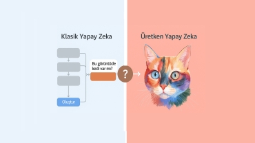 Veri Artık SynthVision Suite ile Bilgisayarınızda Üretiliyor